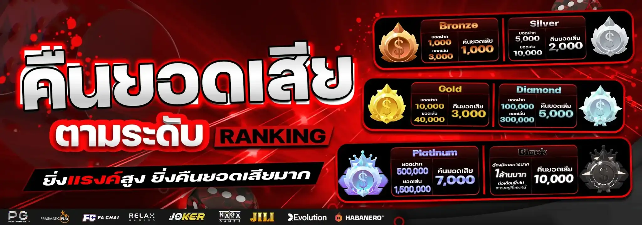 สล็อต ตรง